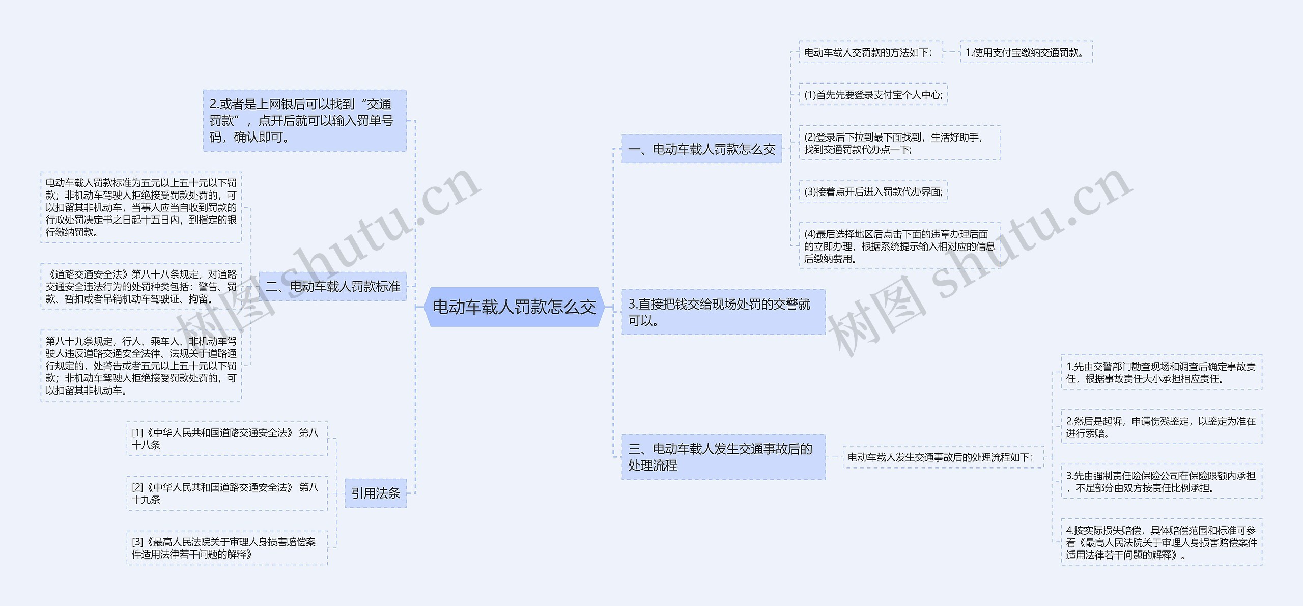 电动车载人罚款怎么交