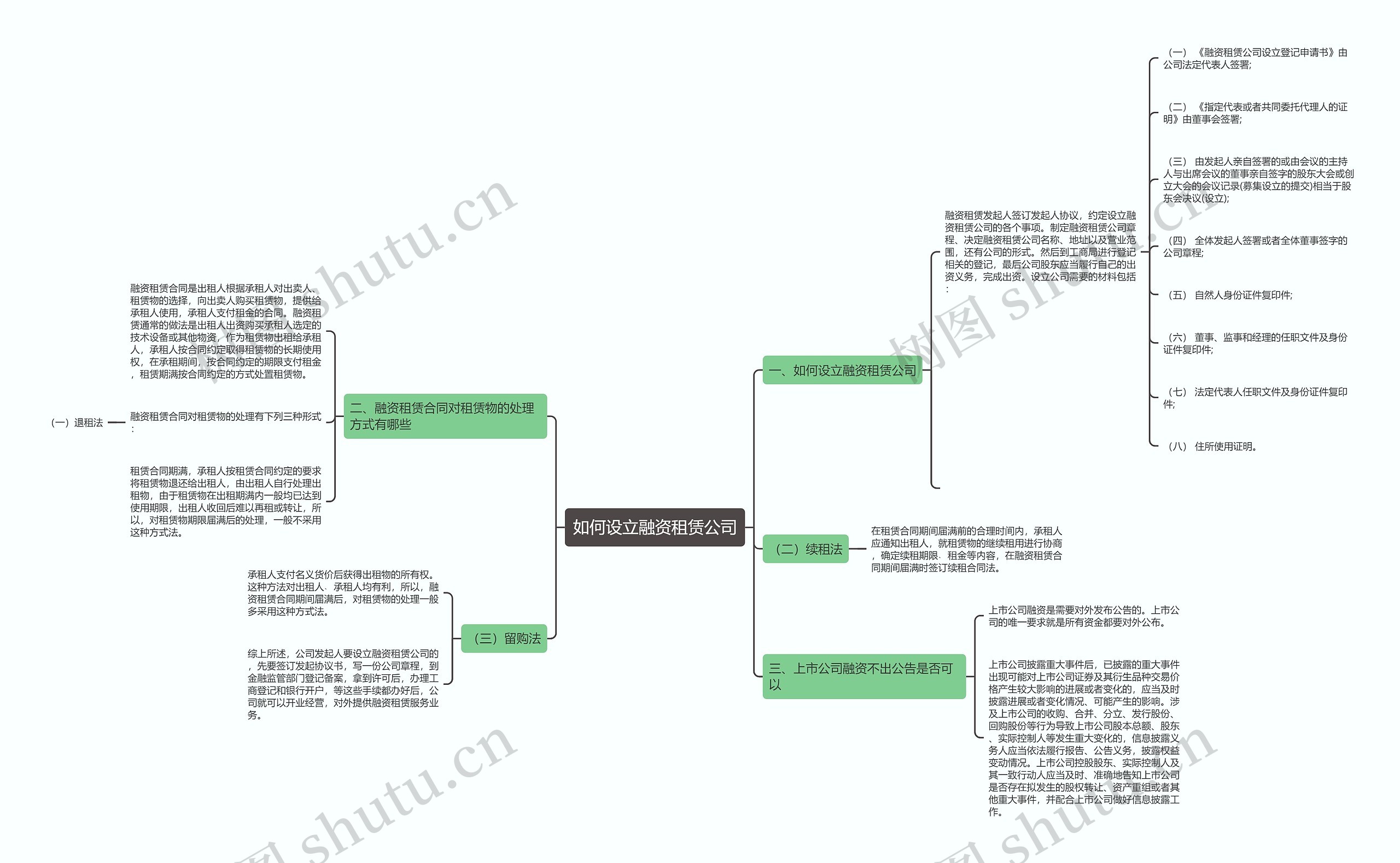 如何设立融资租赁公司思维导图