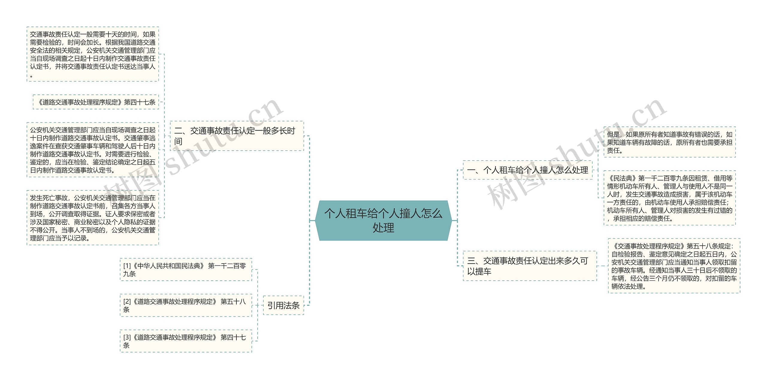 个人租车给个人撞人怎么处理