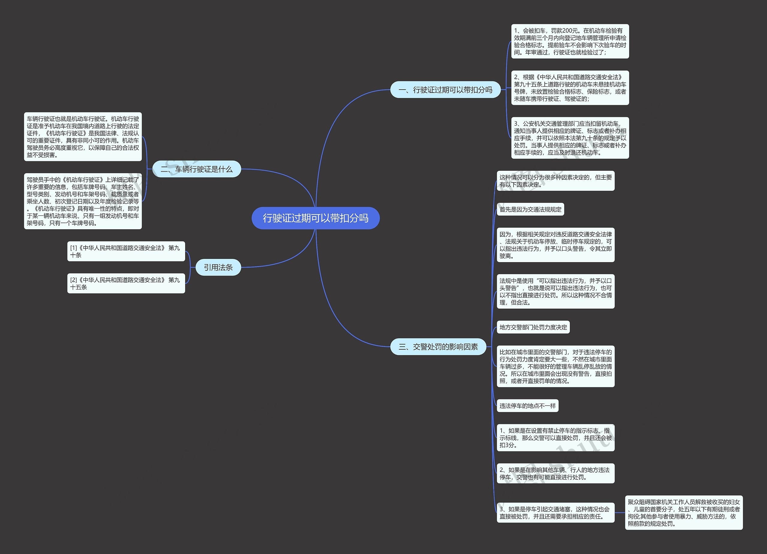 行驶证过期可以带扣分吗思维导图