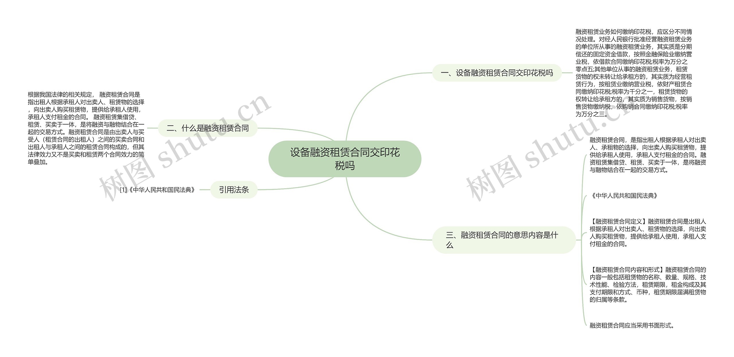 设备融资租赁合同交印花税吗思维导图