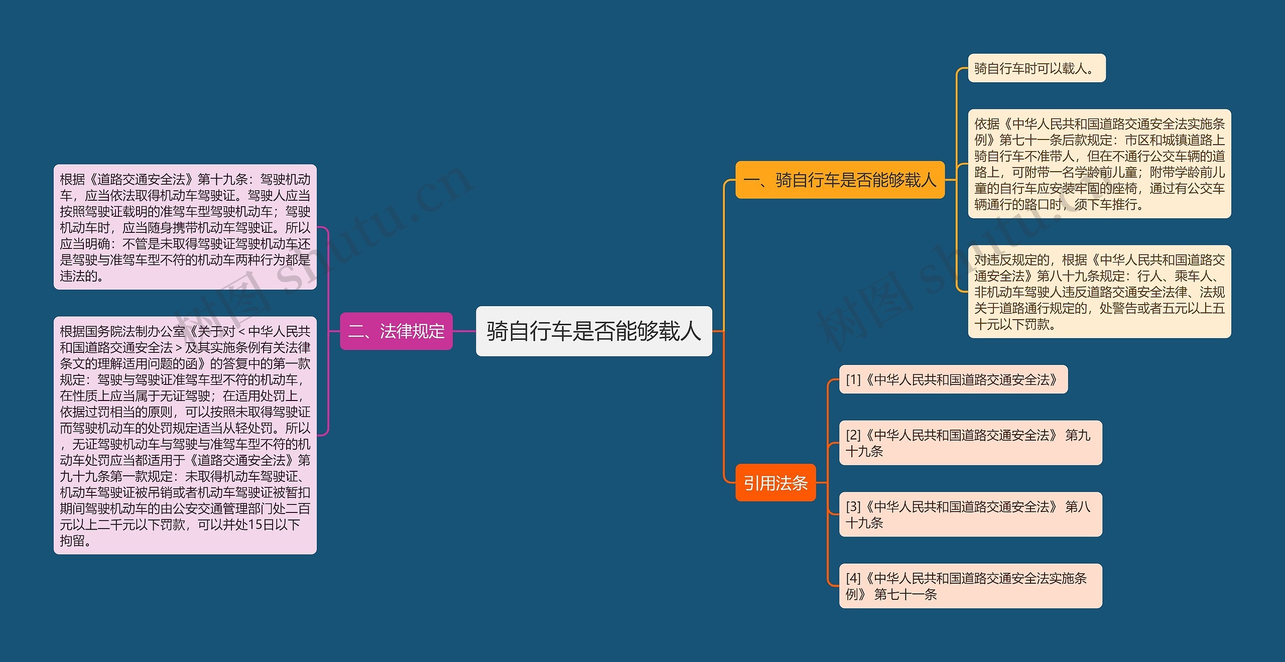 骑自行车是否能够载人思维导图