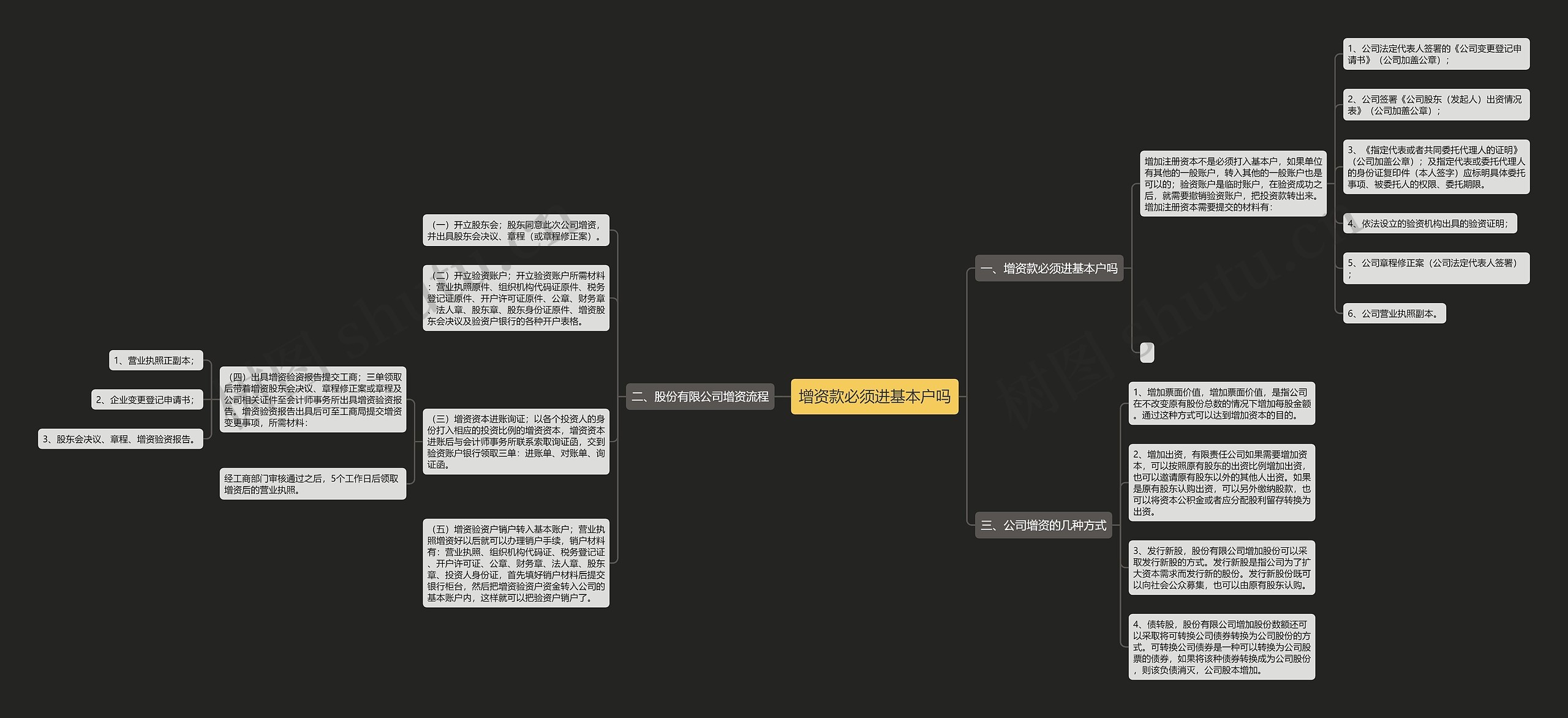 增资款必须进基本户吗思维导图