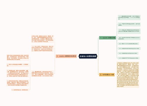 企业法人变更的流程