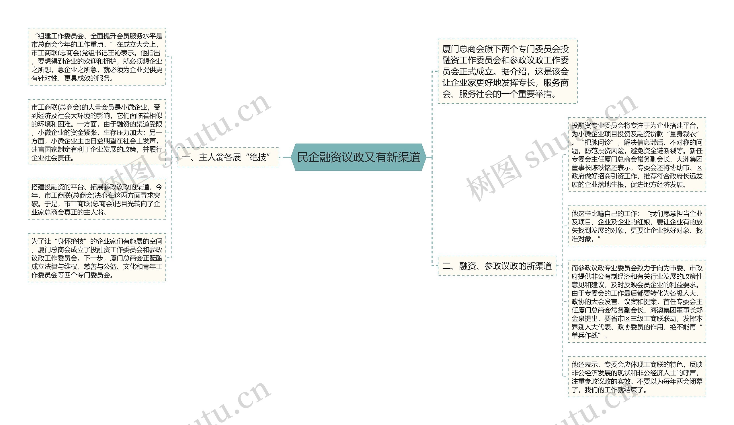 民企融资议政又有新渠道思维导图