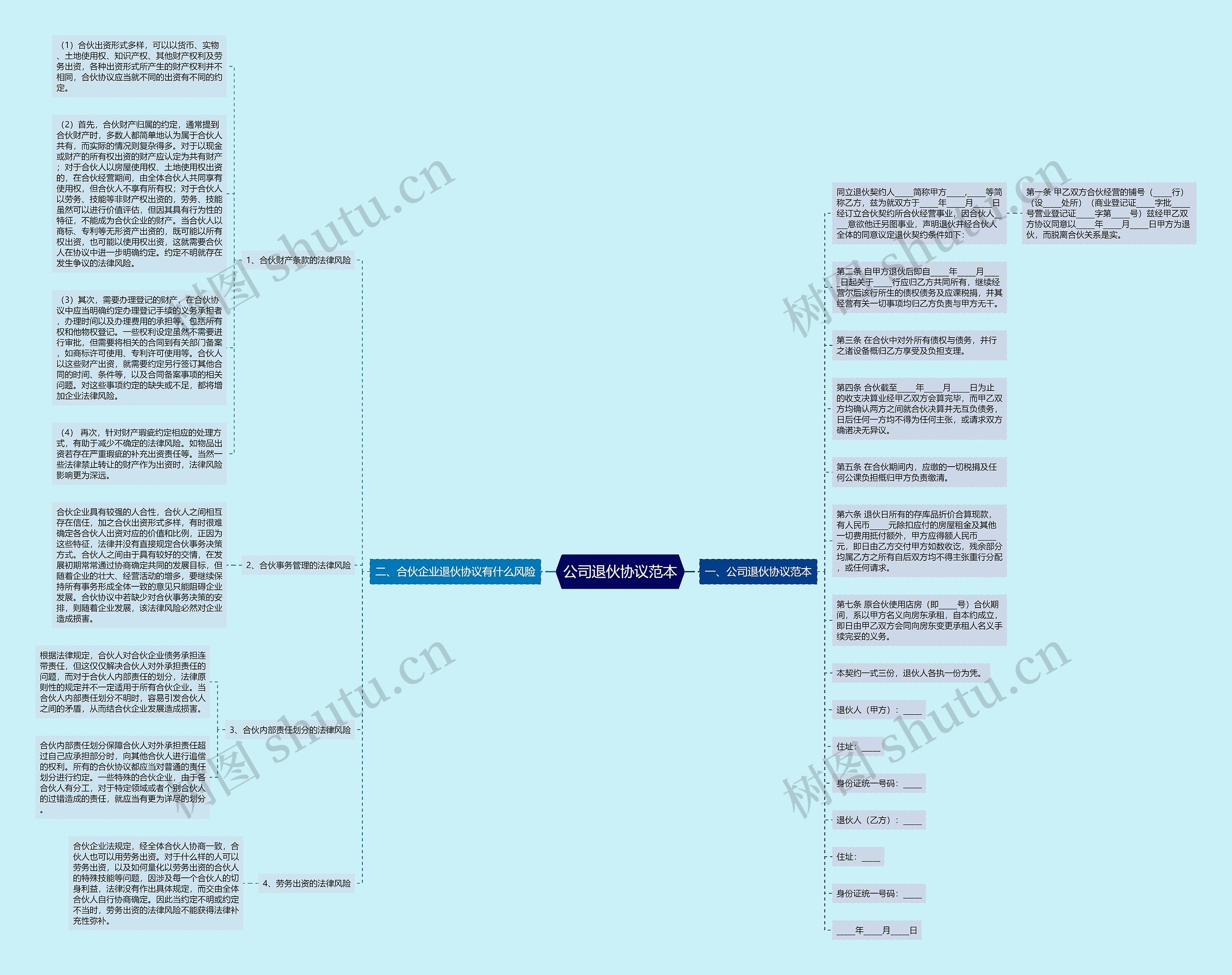 公司退伙协议范本思维导图
