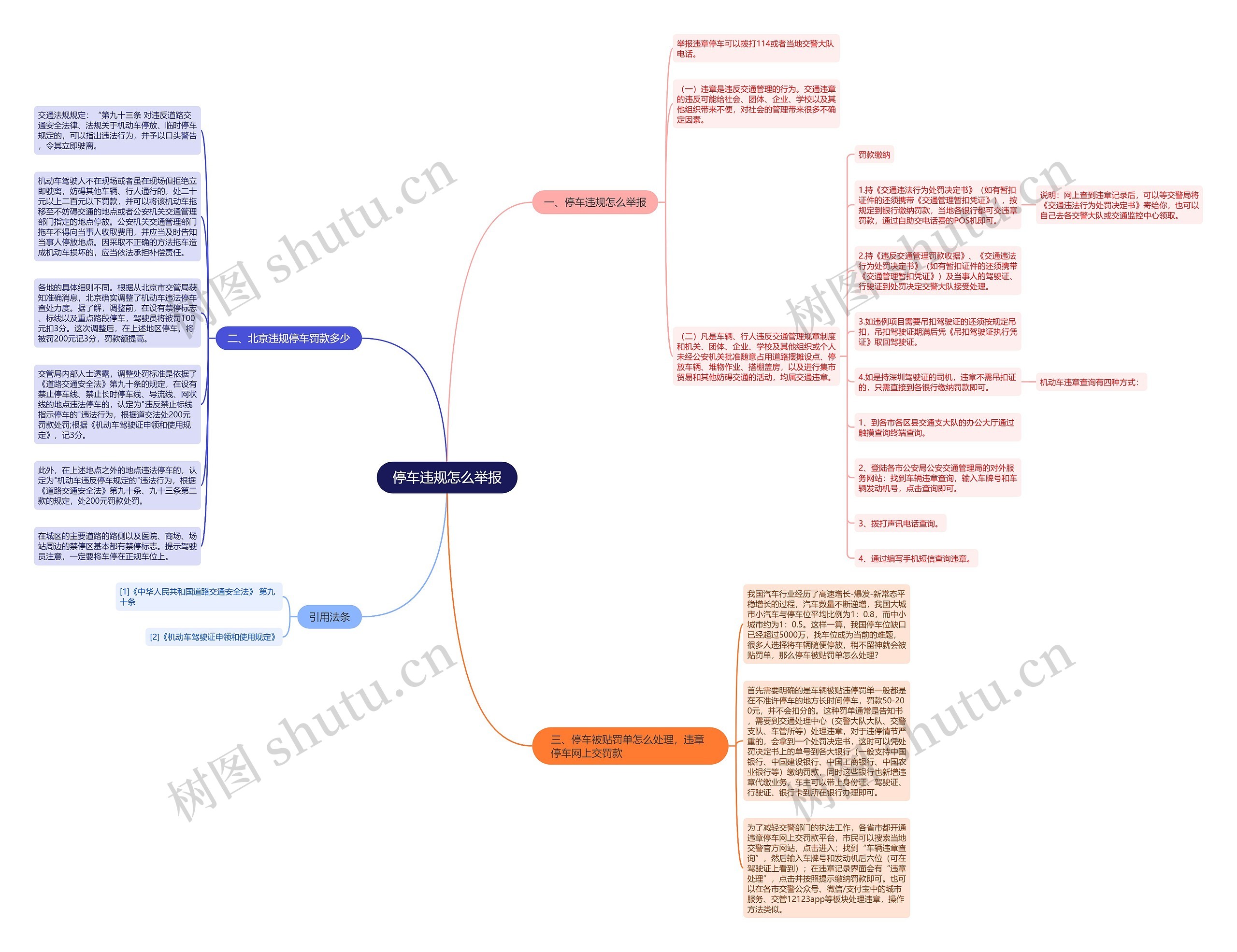 停车违规怎么举报思维导图