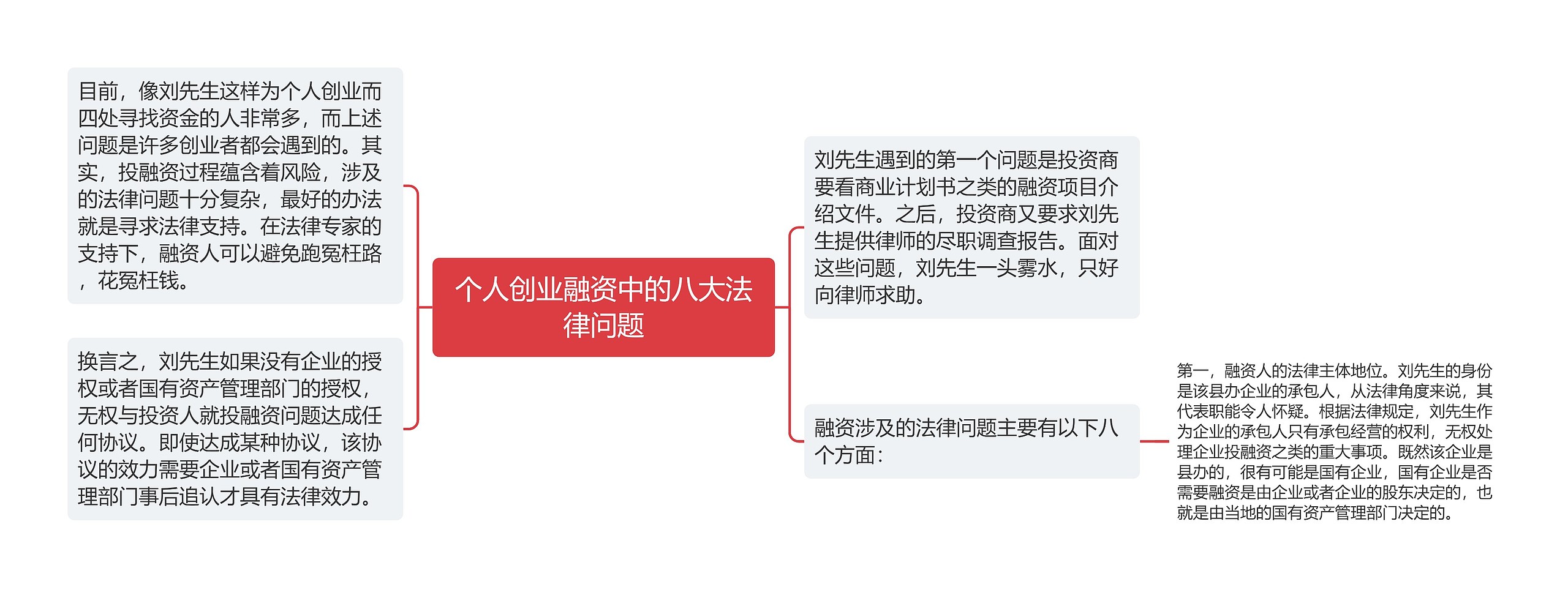 个人创业融资中的八大法律问题 个人创业融资中的八大法律问题