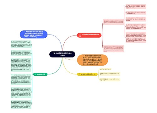 2019年最新增值税税率变动通知
