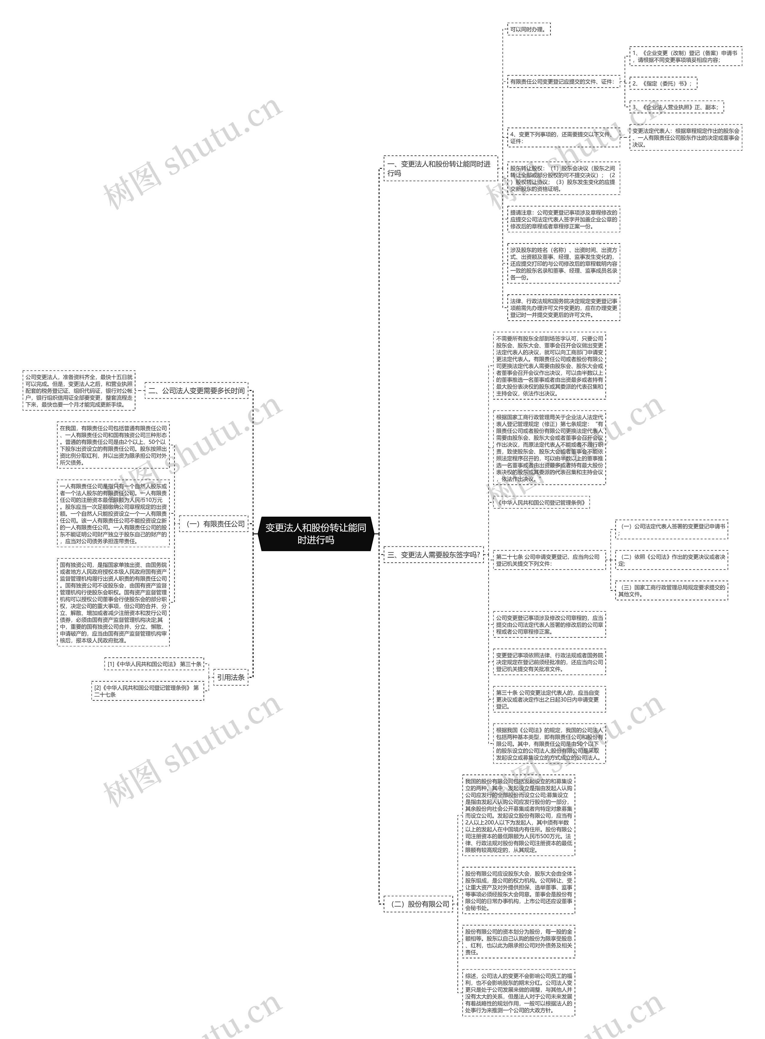 变更法人和股份转让能同时进行吗