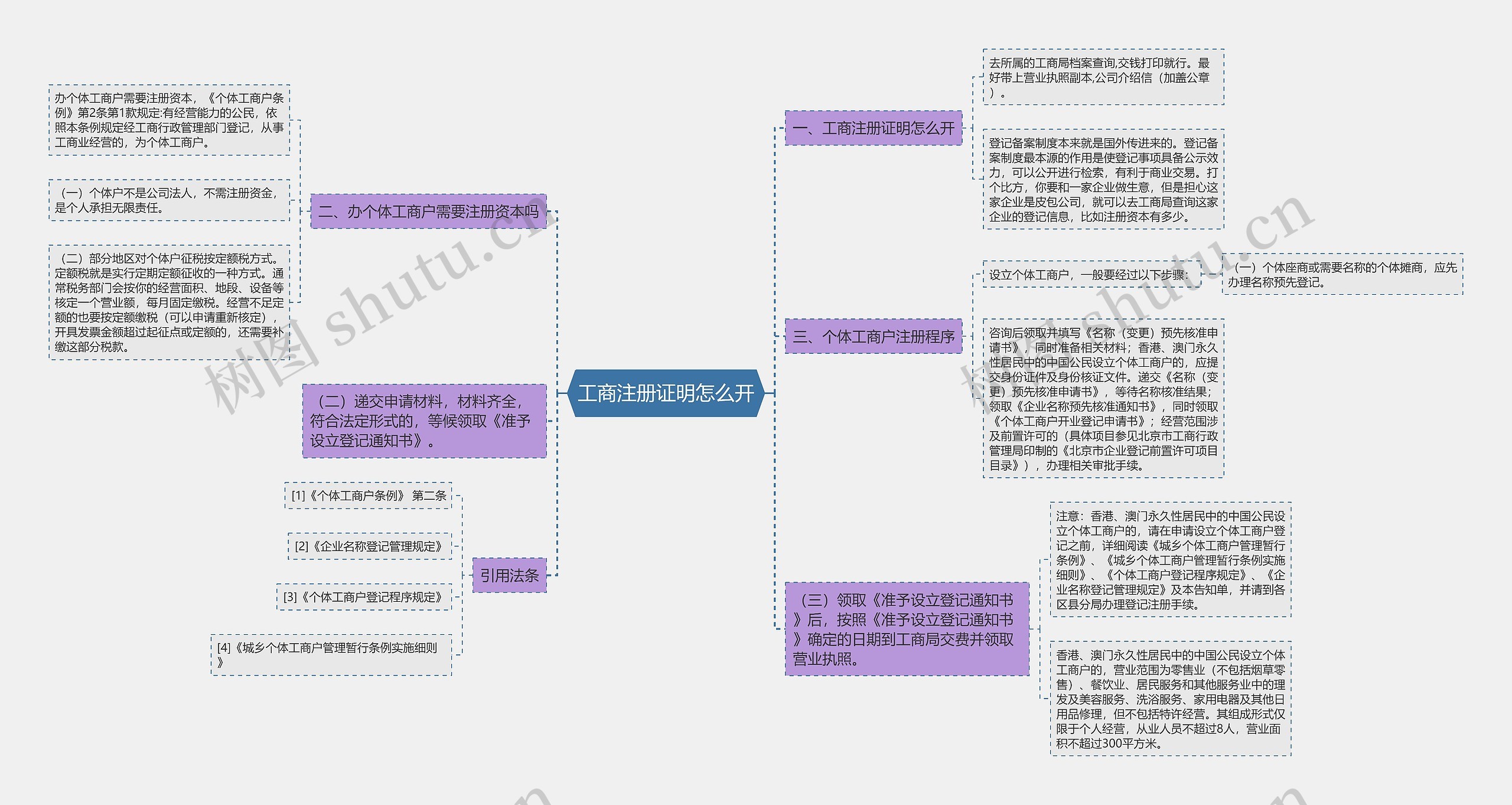 工商注册证明怎么开