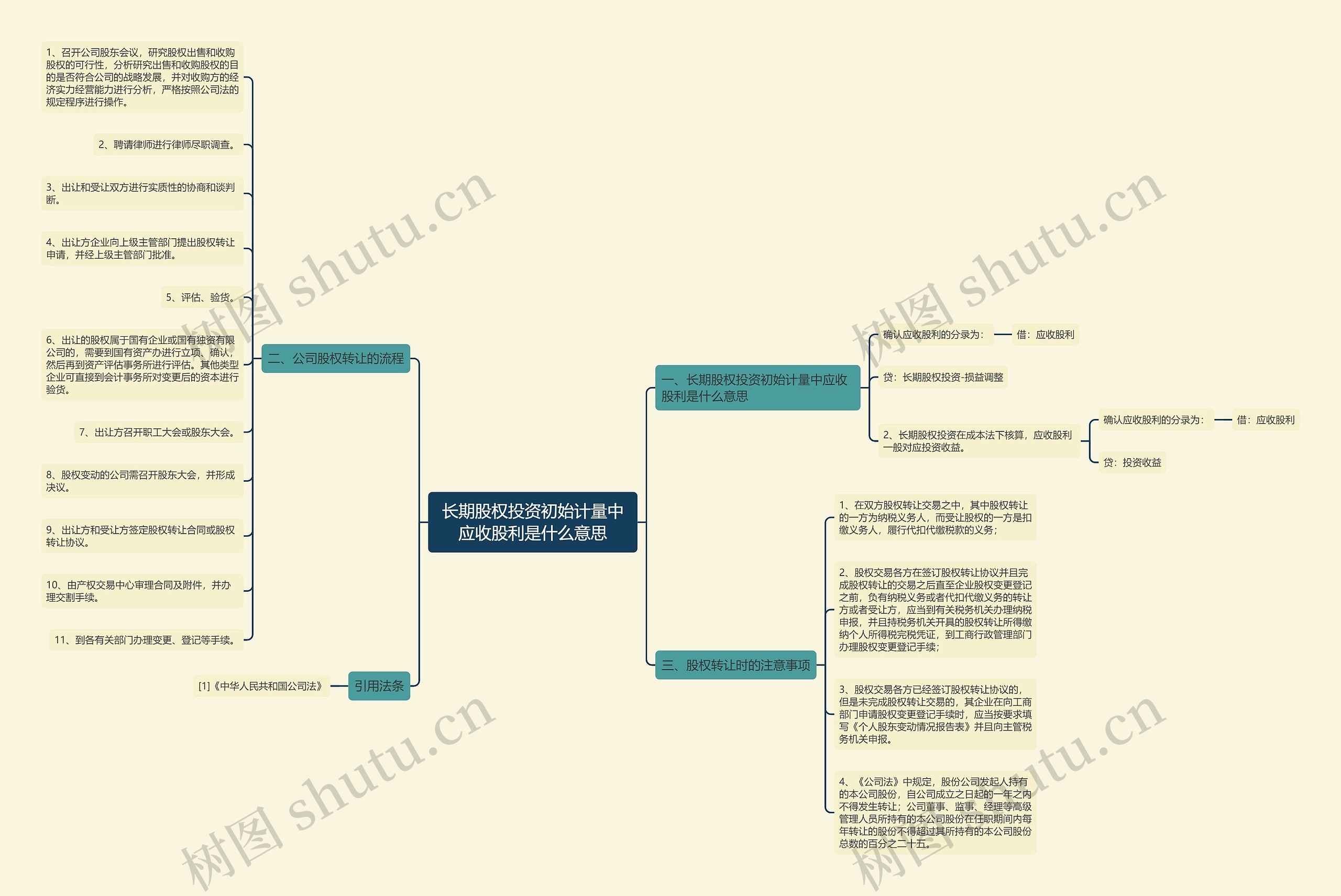 长期股权投资初始计量中应收股利是什么意思 长期股权投资初始计量中应收股利是什么意思