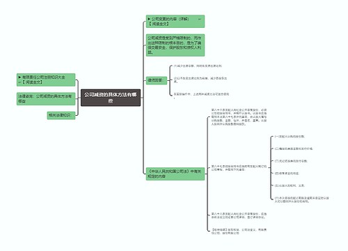 公司减资的具体方法有哪些