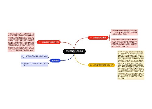 深圳限行处罚标准