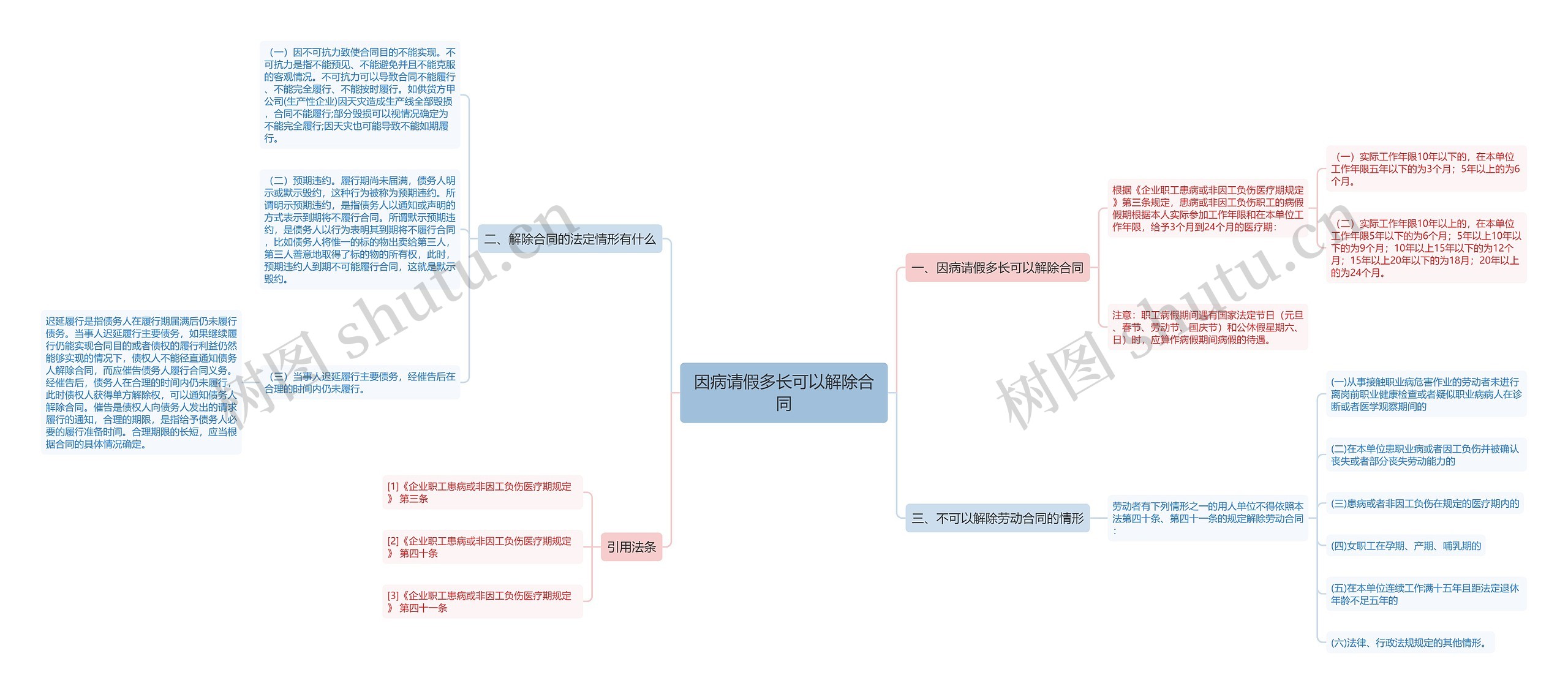 因病请假多长可以解除合同 因病请假多长可以解除合同