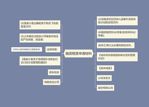 融资租赁申请材料