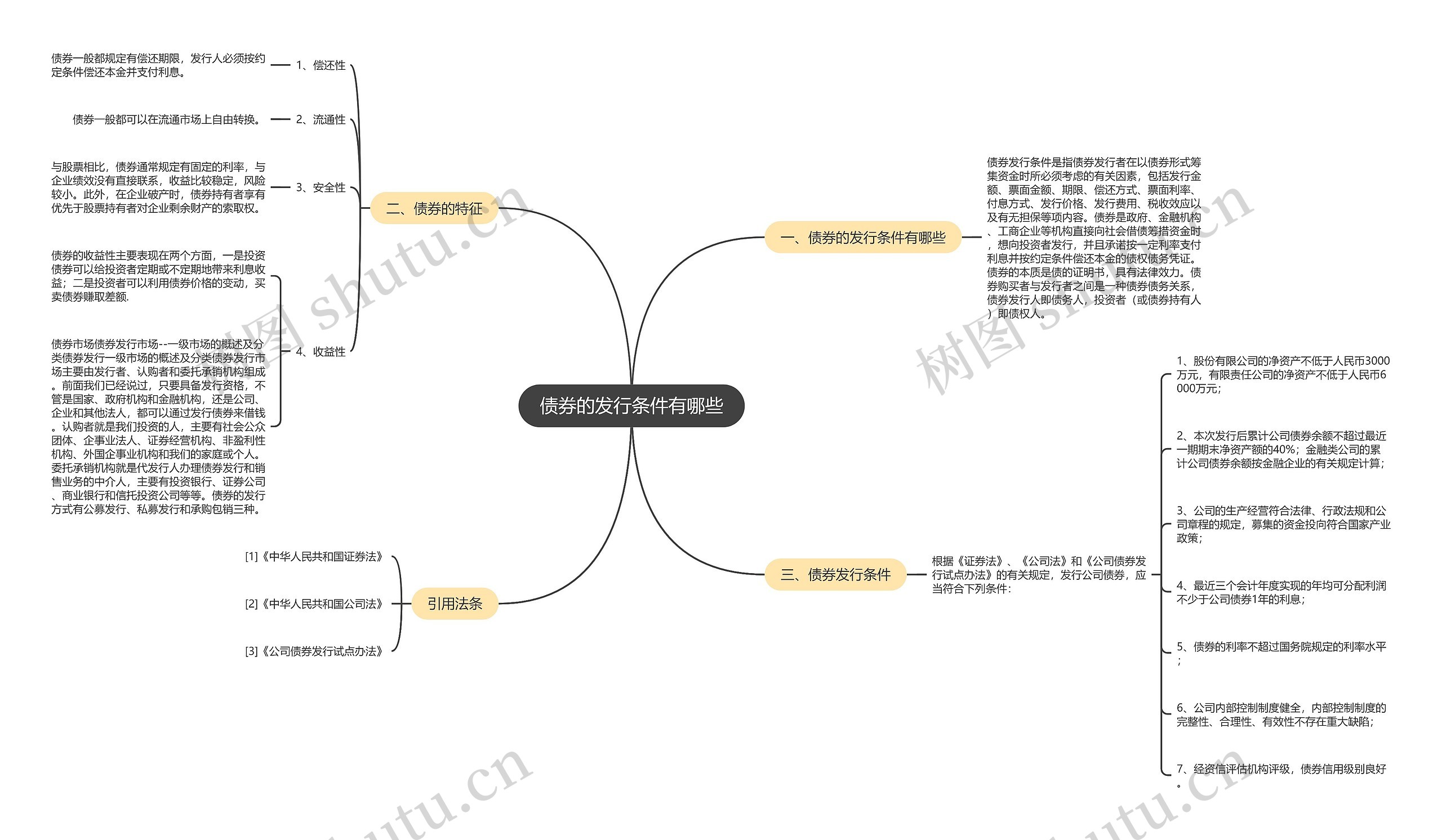 债券的发行条件有哪些思维导图