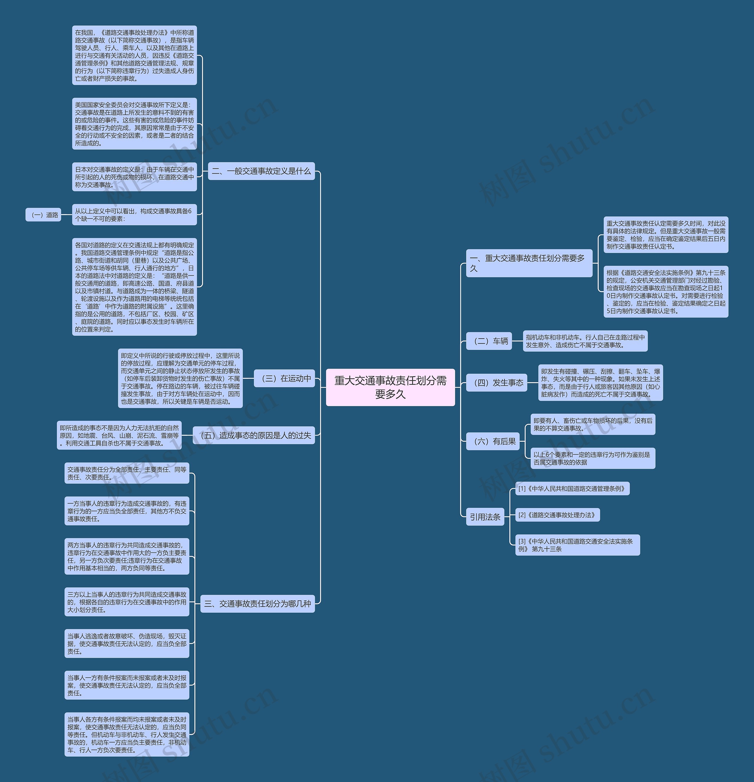 重大交通事故责任划分需要多久 重大交通事故责任划分需要多久