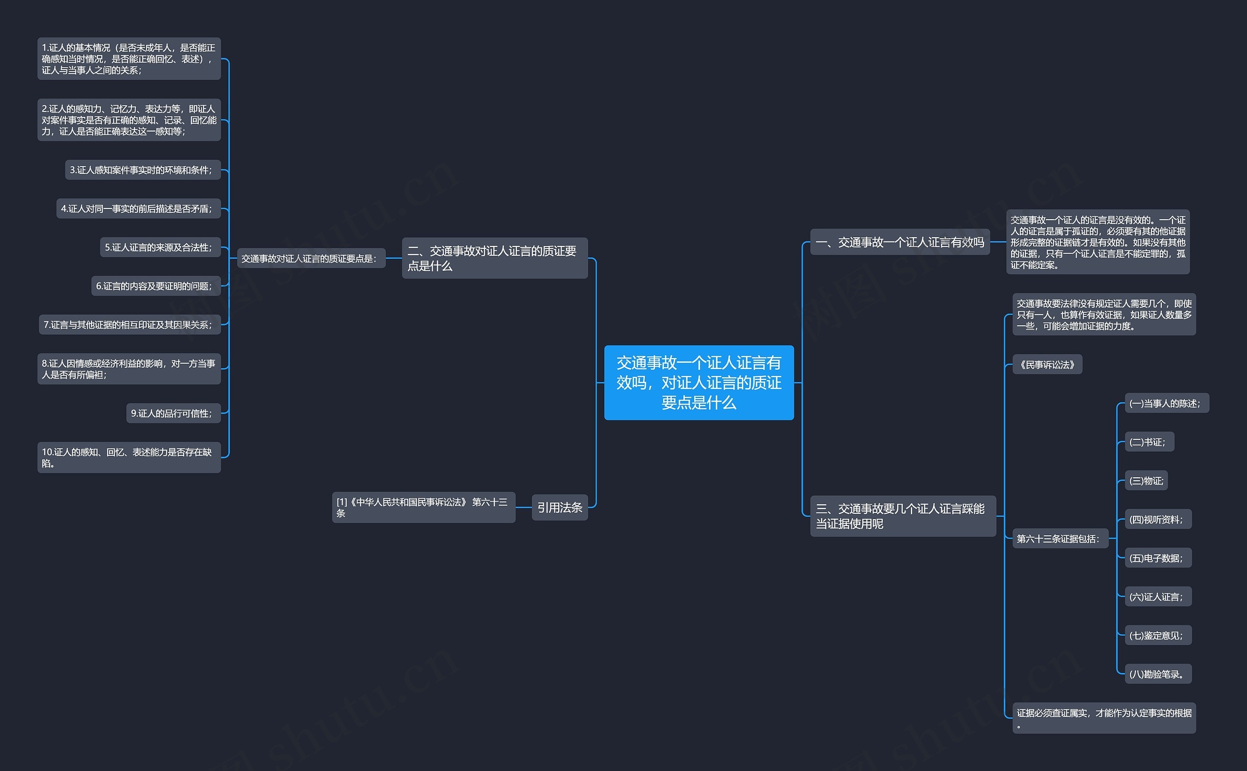 交通事故一个证人证言有效吗，对证人证言的质证要点是什么