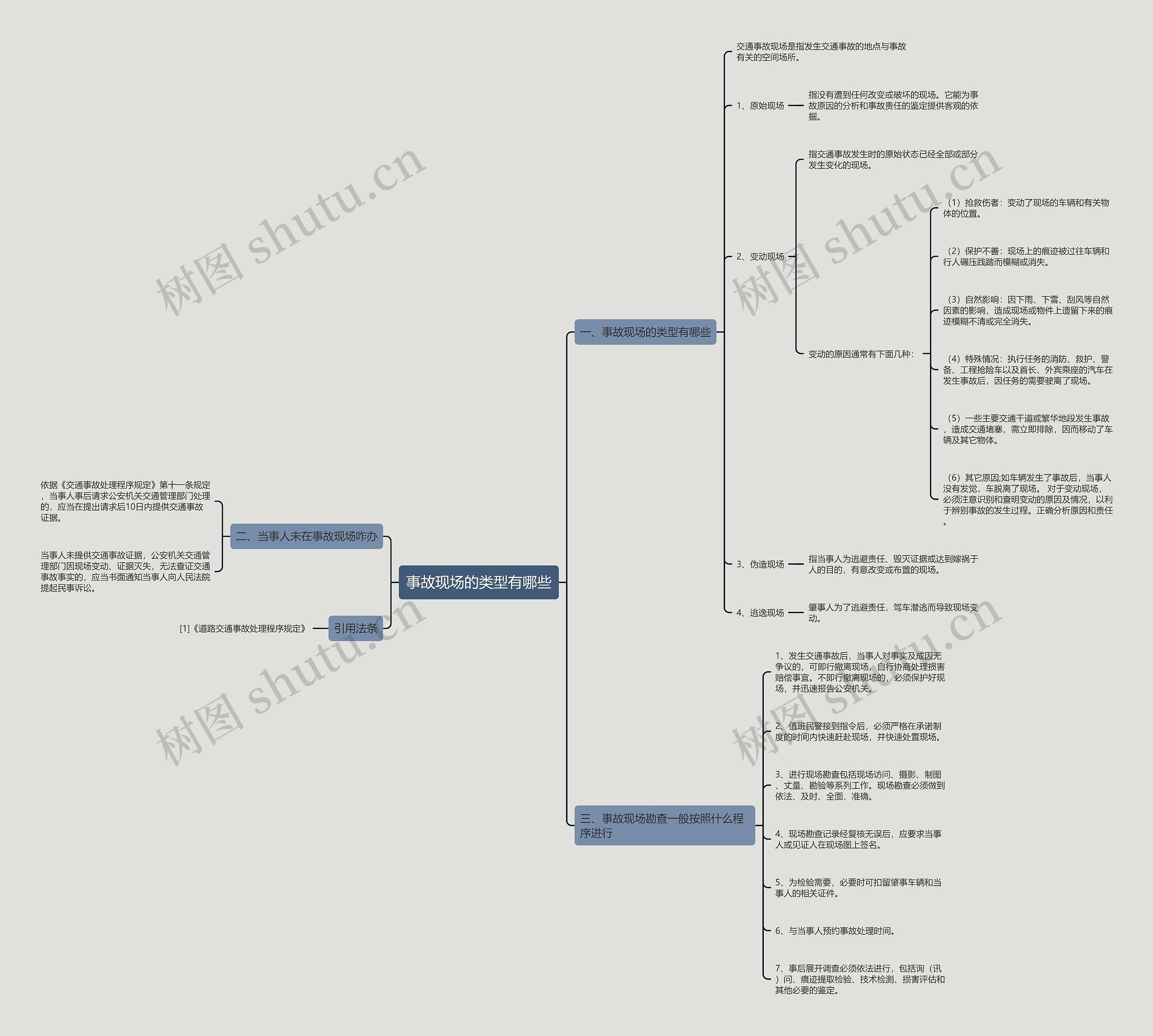 事故现场的类型有哪些思维导图