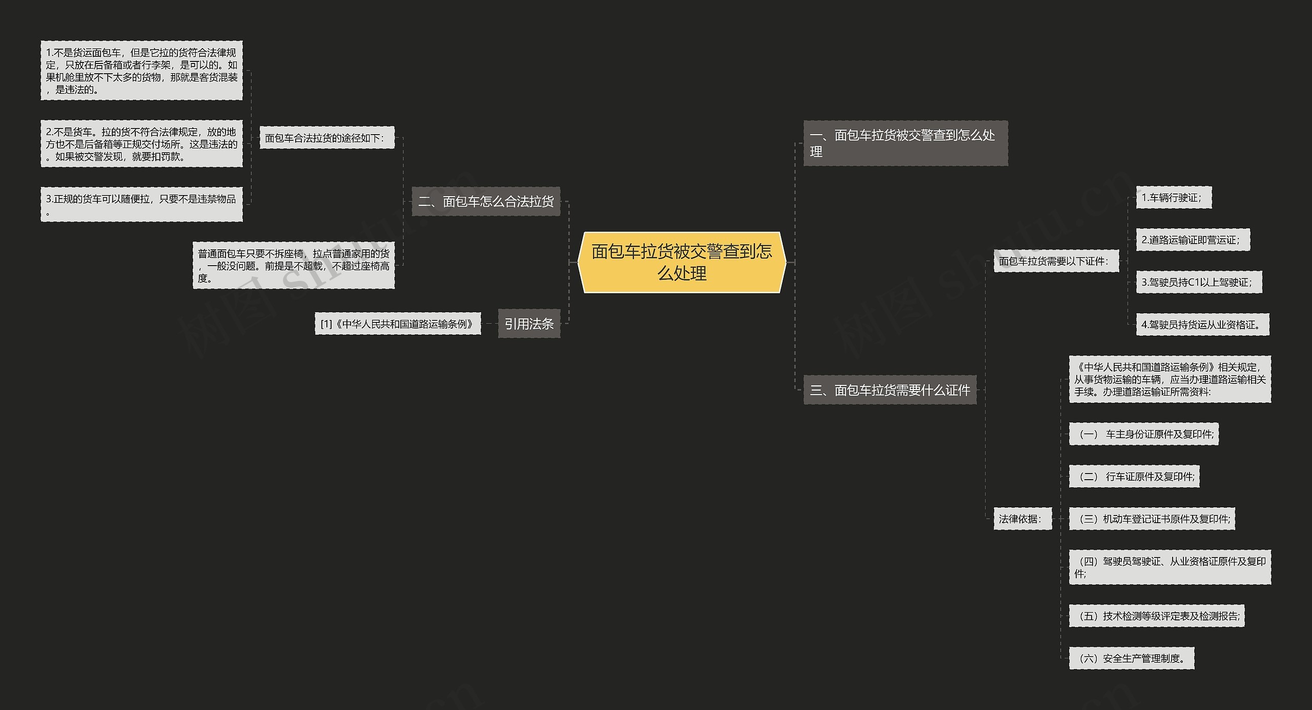 面包车拉货被交警查到怎么处理思维导图