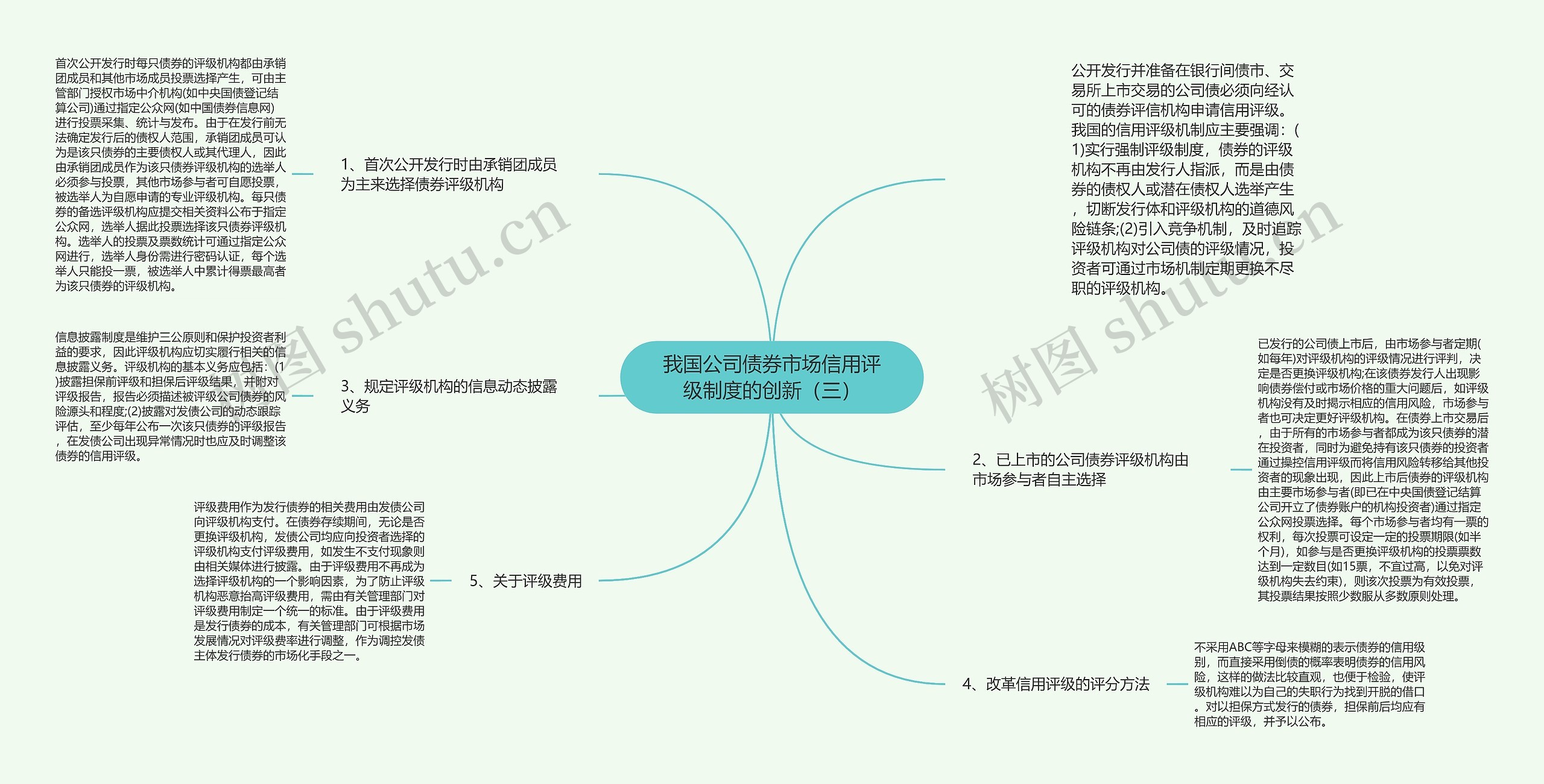 我国公司债券市场信用评级制度的创新（三）思维导图