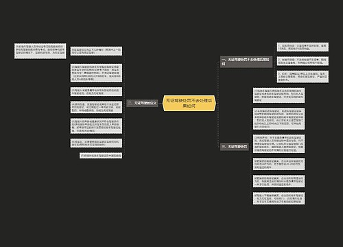 无证驾驶处罚不去处理后果如何