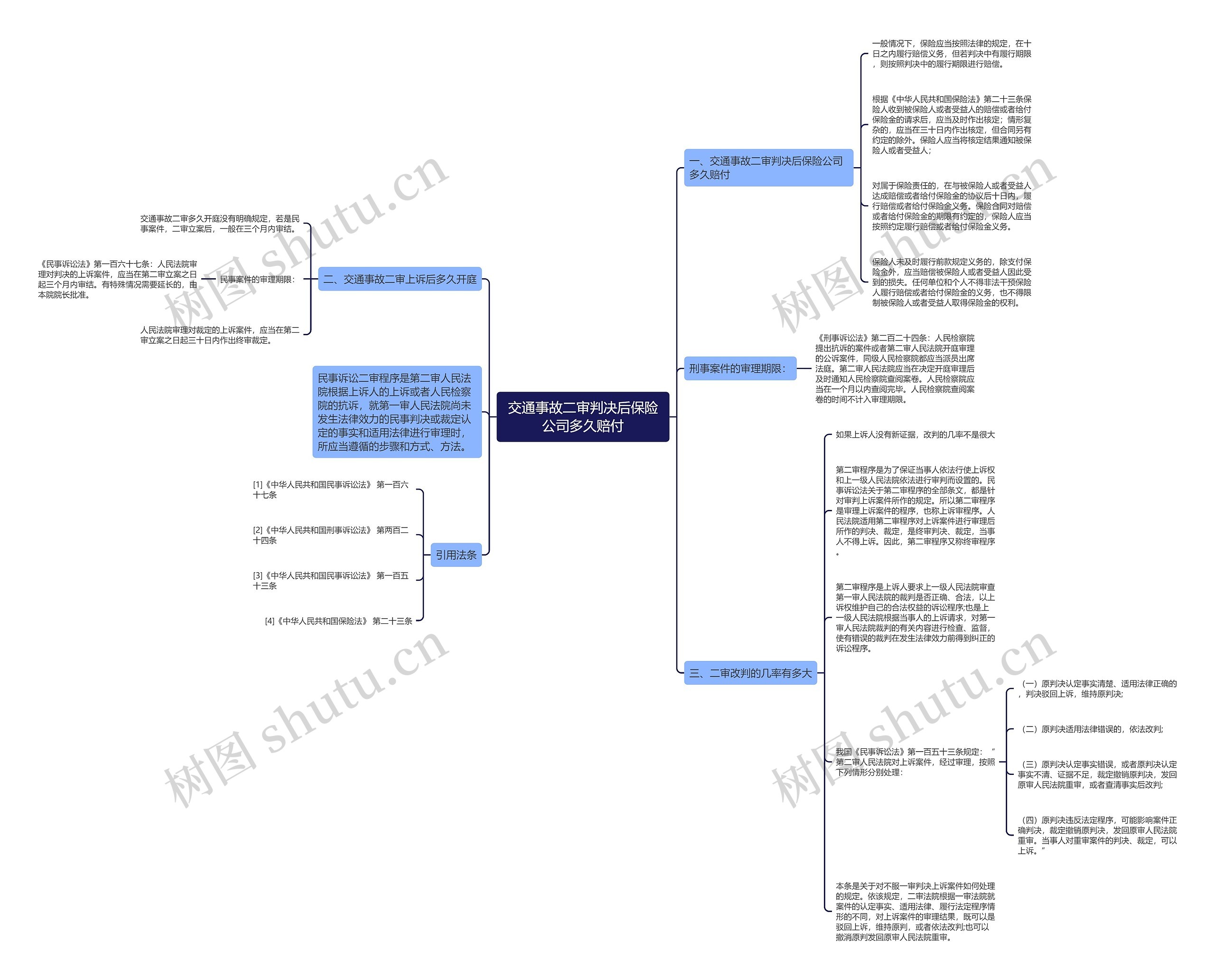 交通事故二审判决后保险公司多久赔付 交通事故二审判决后保险公司多久赔付