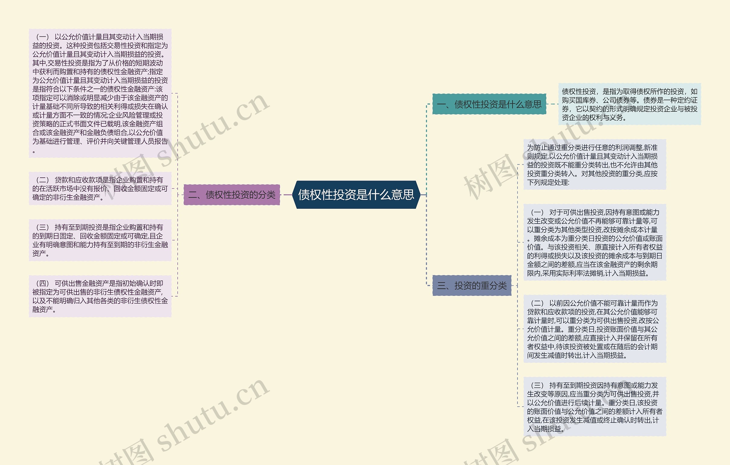 债权性投资是什么意思