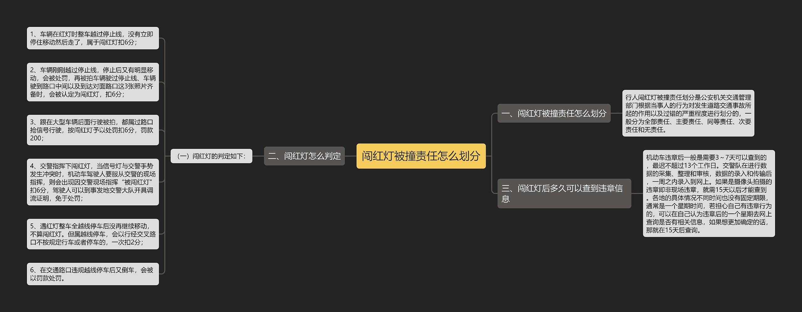 闯红灯被撞责任怎么划分思维导图