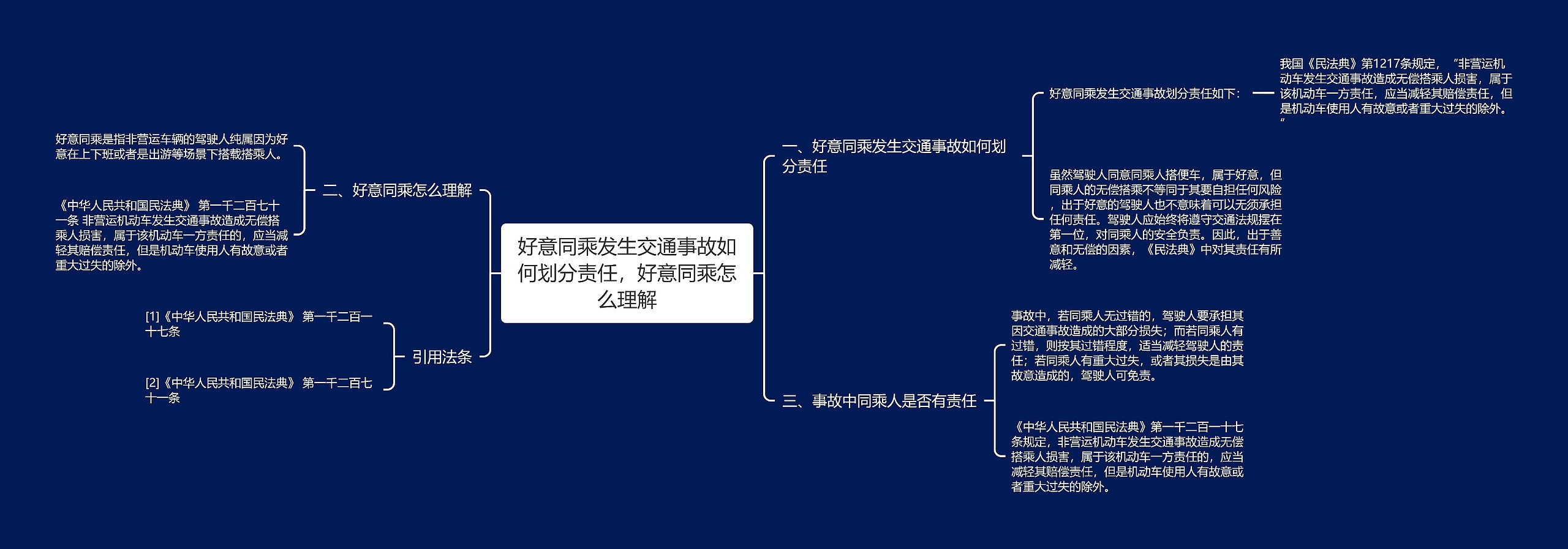 好意同乘发生交通事故如何划分责任，好意同乘怎么理解思维导图