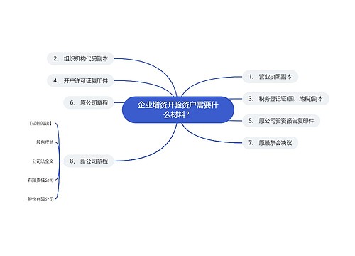 企业增资开验资户需要什么材料？