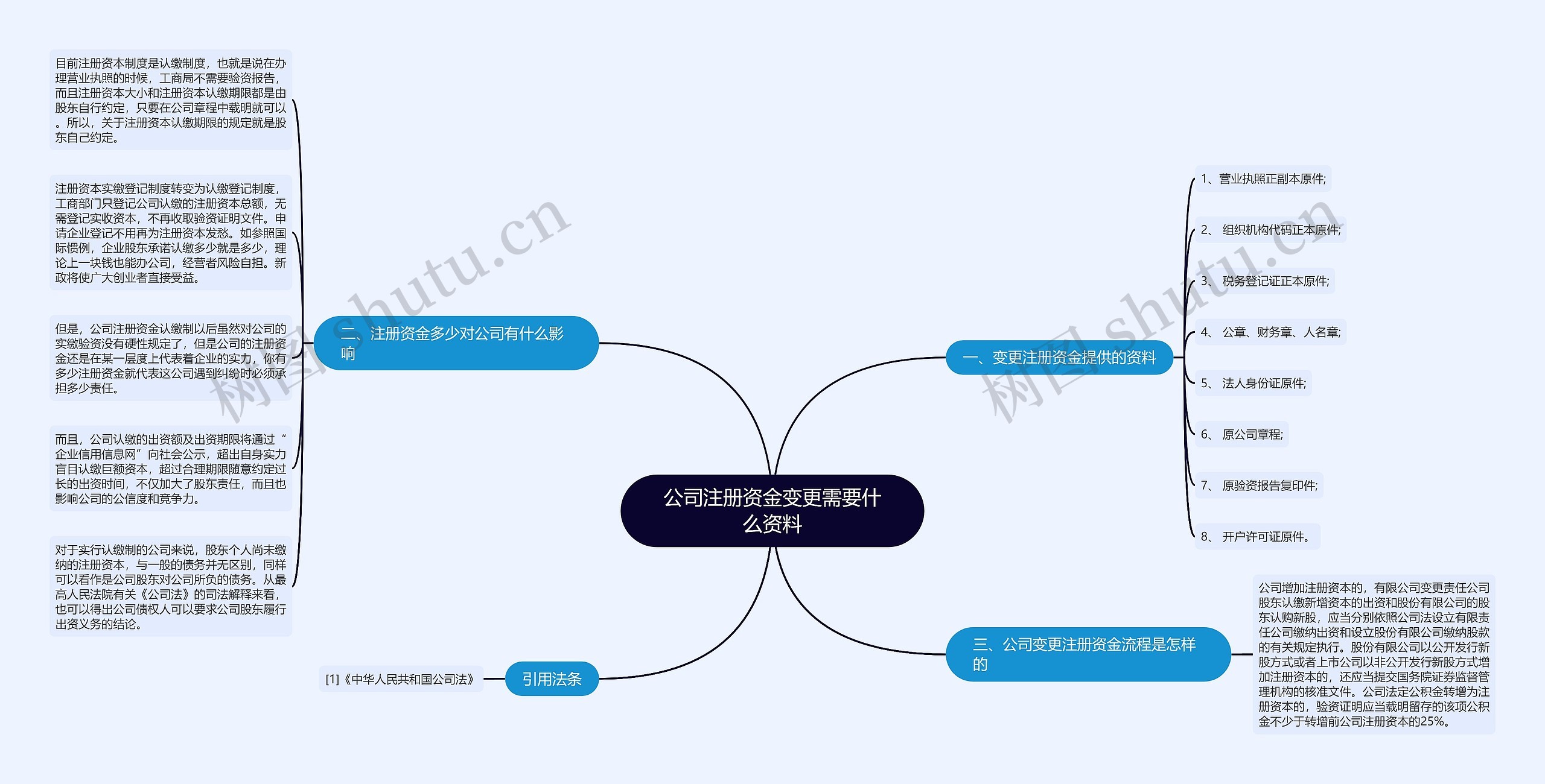 公司注册资金变更需要什么资料