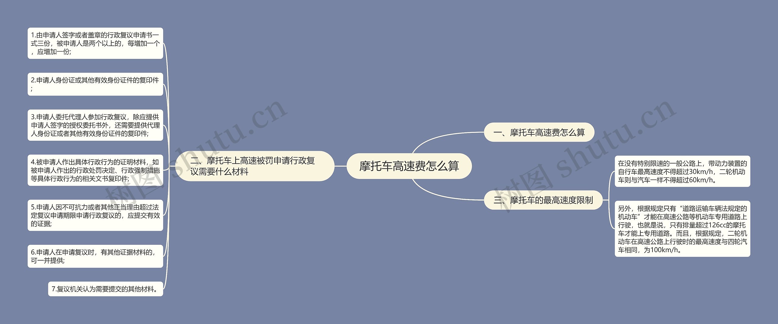 摩托车高速费怎么算思维导图