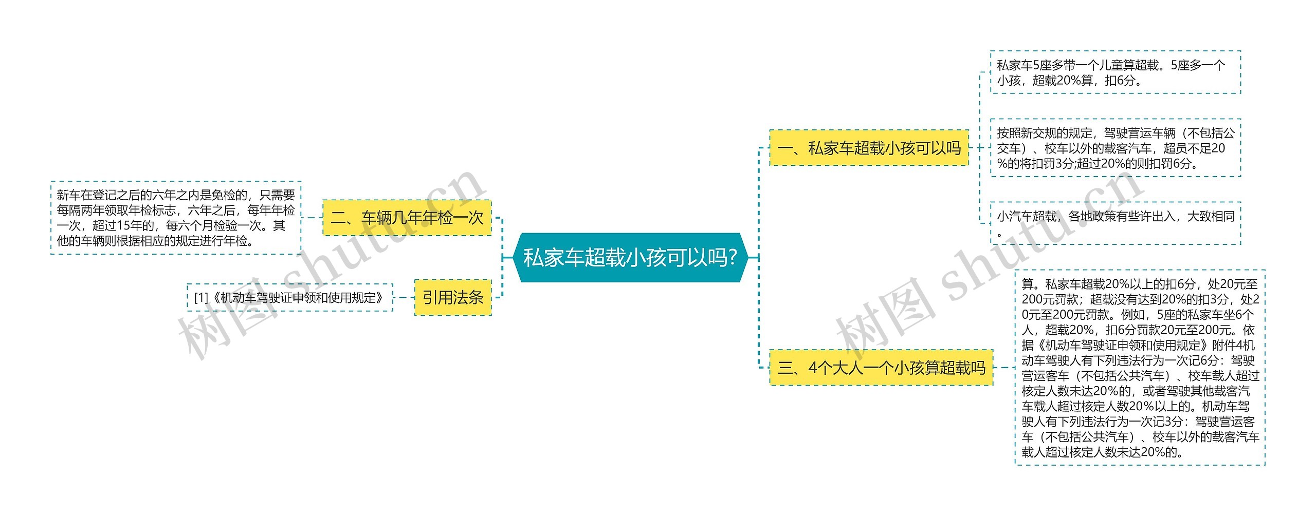 私家车超载小孩可以吗?思维导图