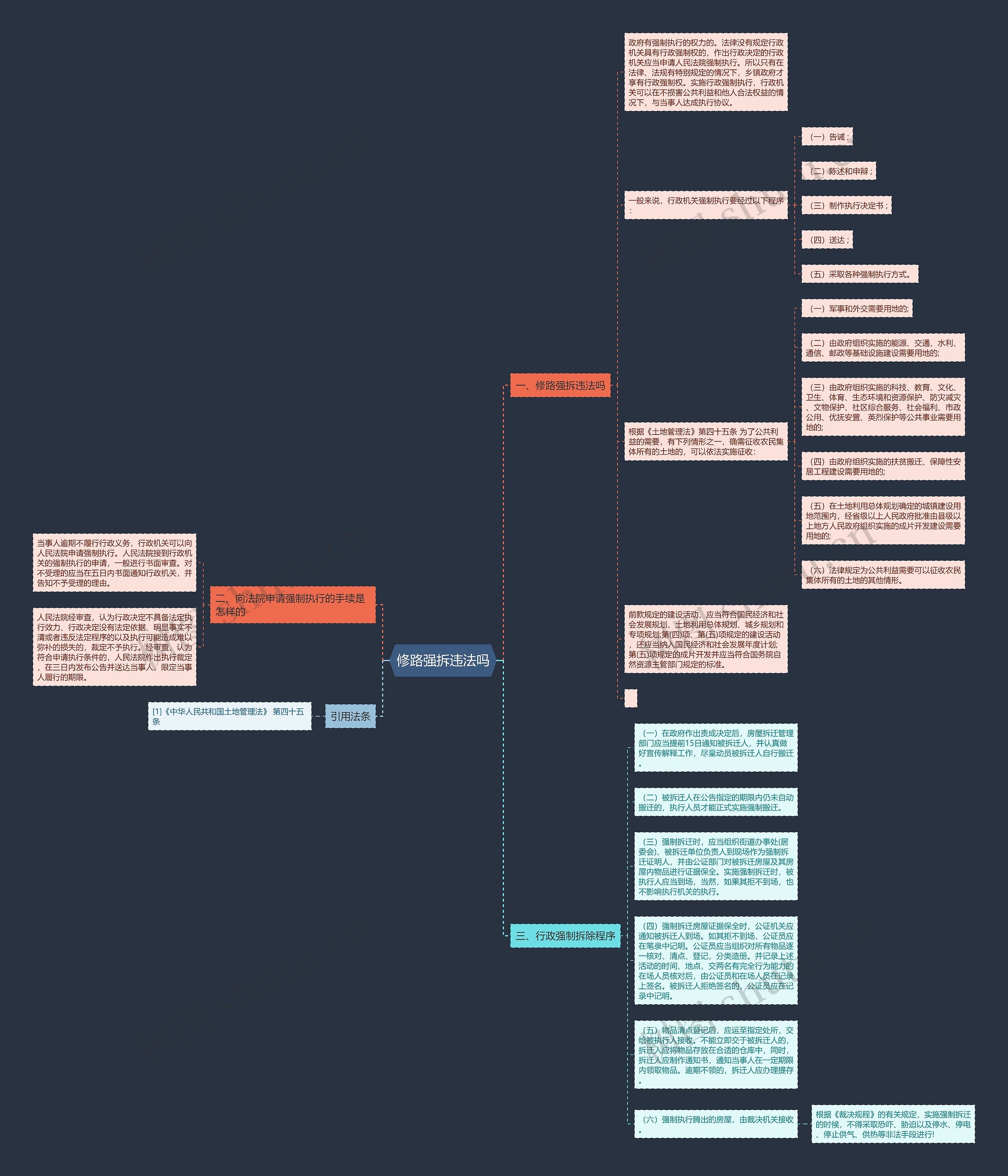 修路强拆违法吗思维导图