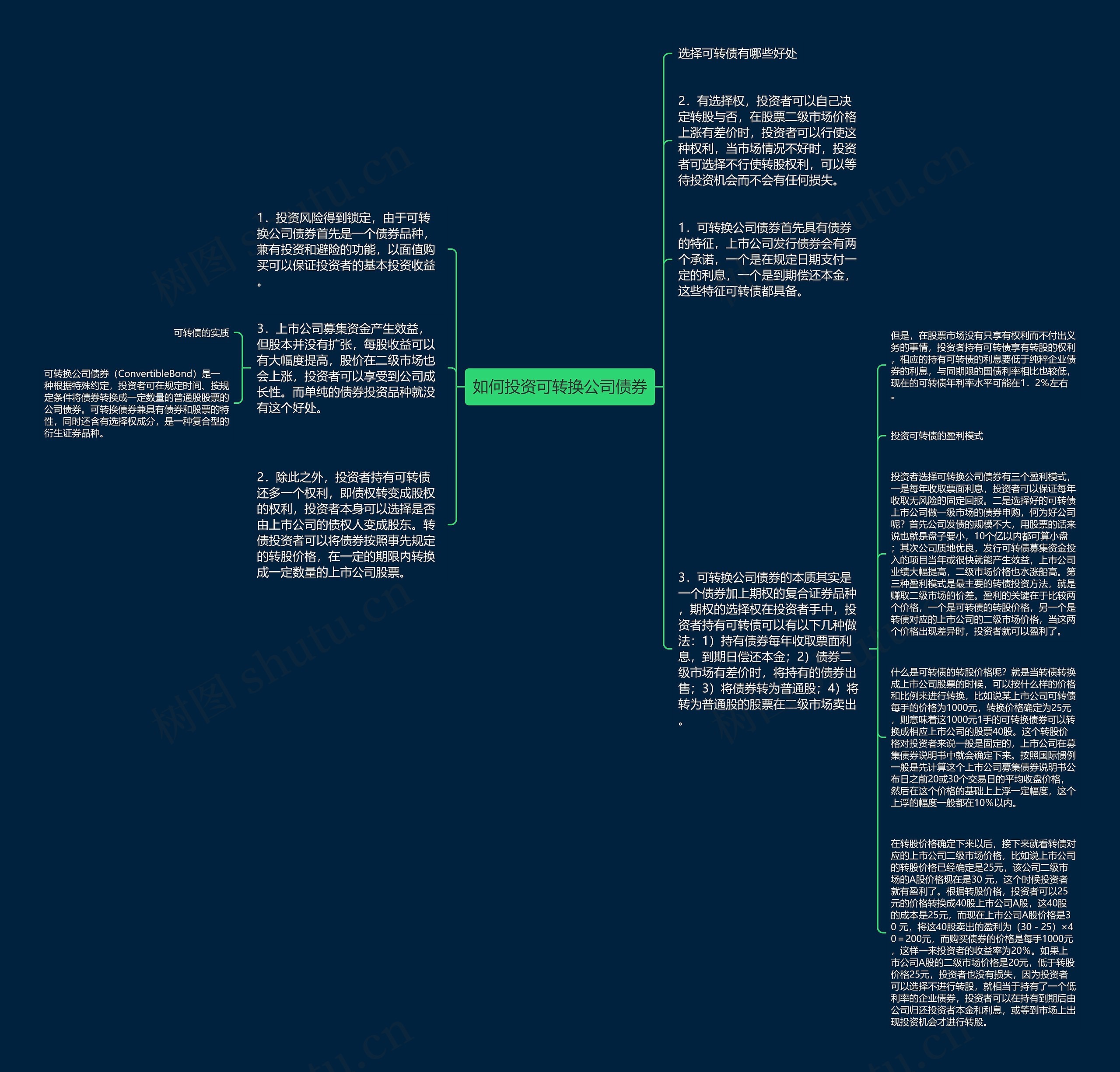 如何投资可转换公司债券思维导图