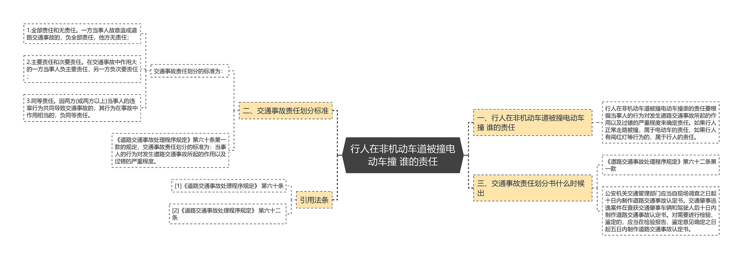 行人在非机动车道被撞电动车撞 谁的责任思维导图