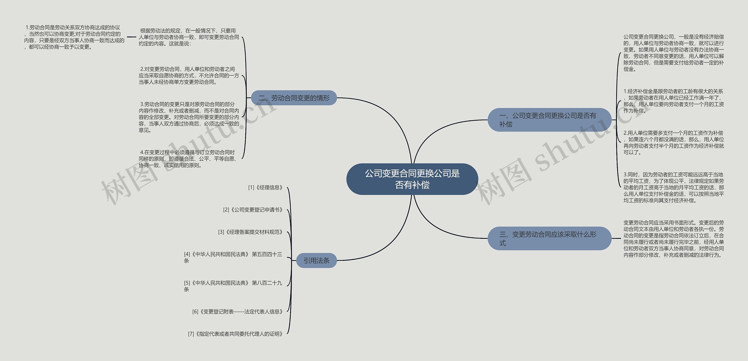 公司变更合同更换公司是否有补偿