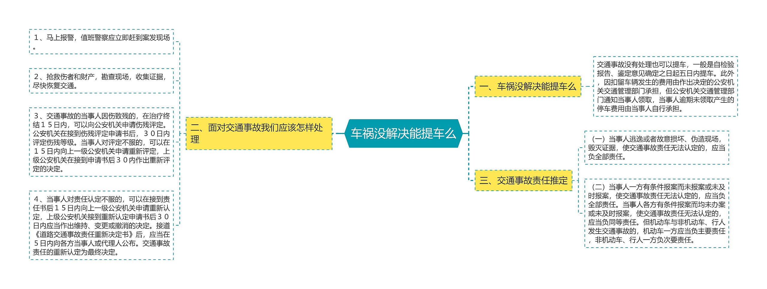车祸没解决能提车么