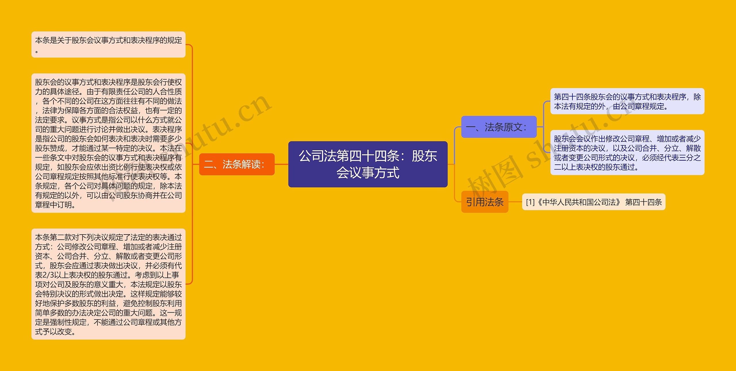 公司法第四十四条:股东会议事方式 公司法第四十四条:股东会议事方式