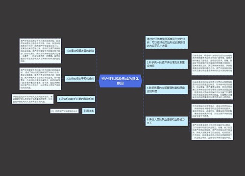 资产评估风险形成的具体原因
