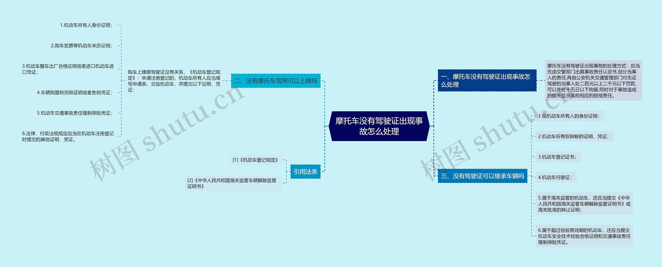 摩托车没有驾驶证出现事故怎么处理