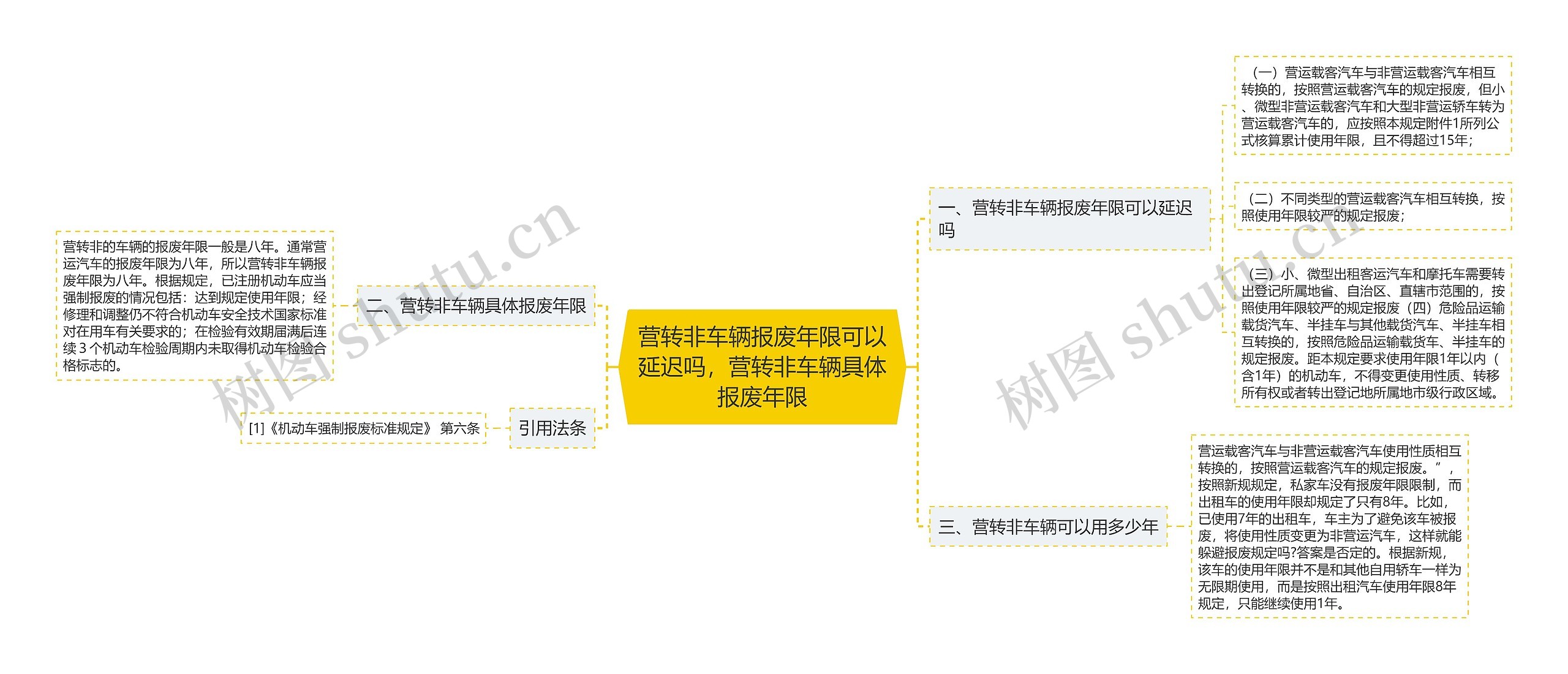 营转非车辆报废年限可以延迟吗，营转非车辆具体报废年限思维导图