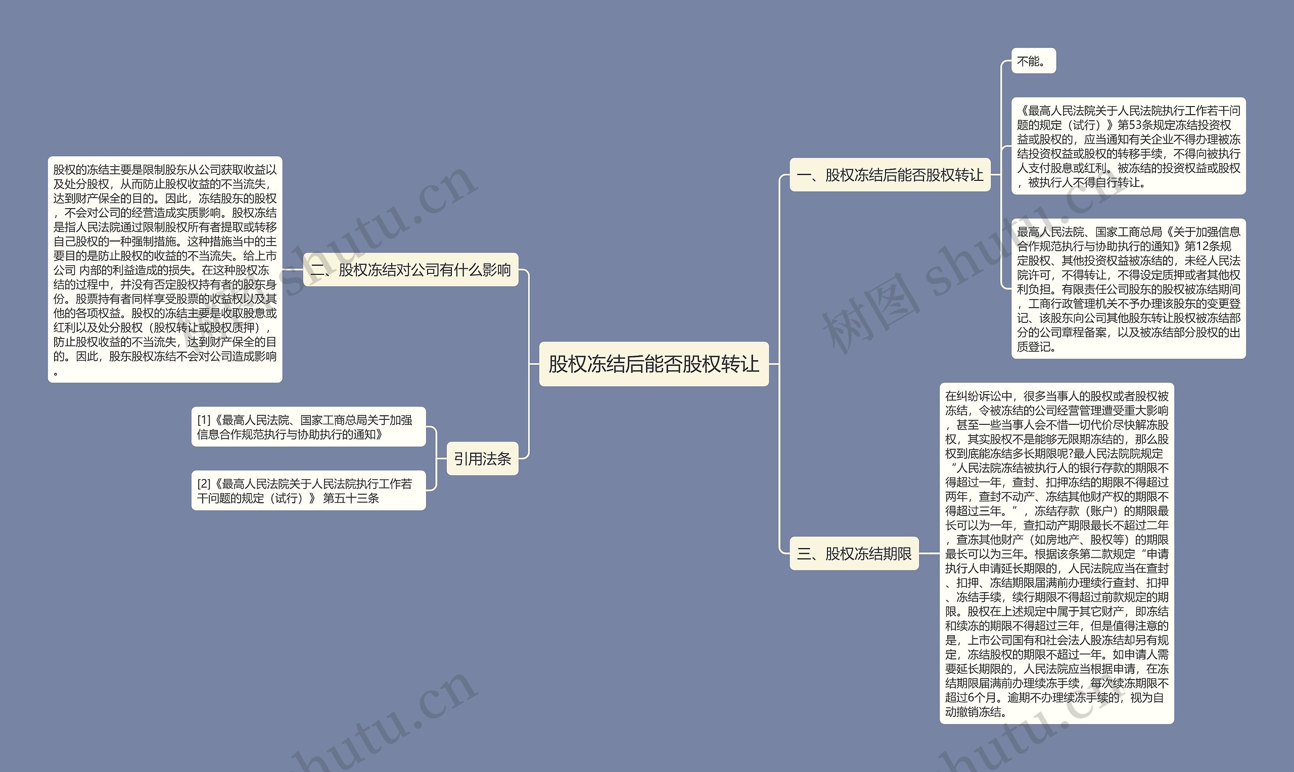 股权冻结后能否股权转让思维导图