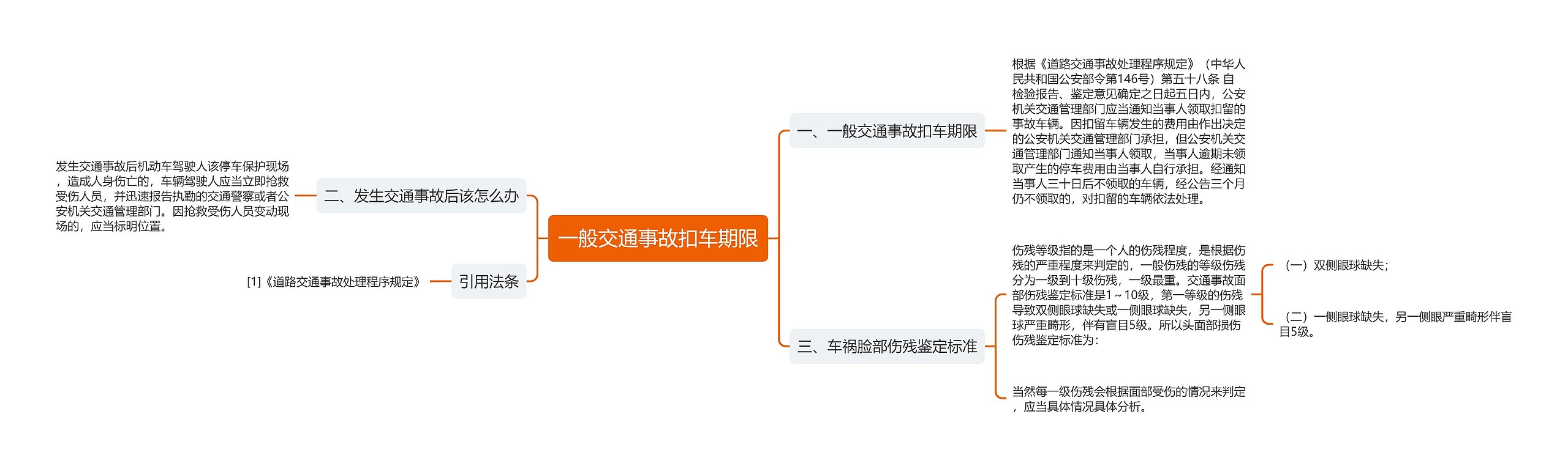 一般交通事故扣车期限思维导图