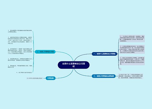 变更什么需要修改公司章程