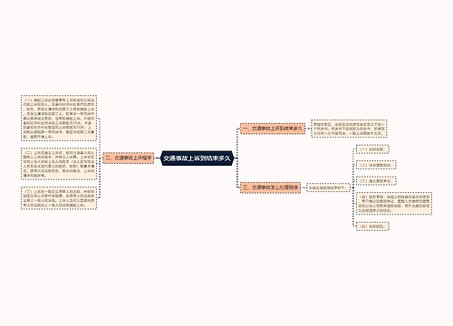 交通事故上诉到结束多久