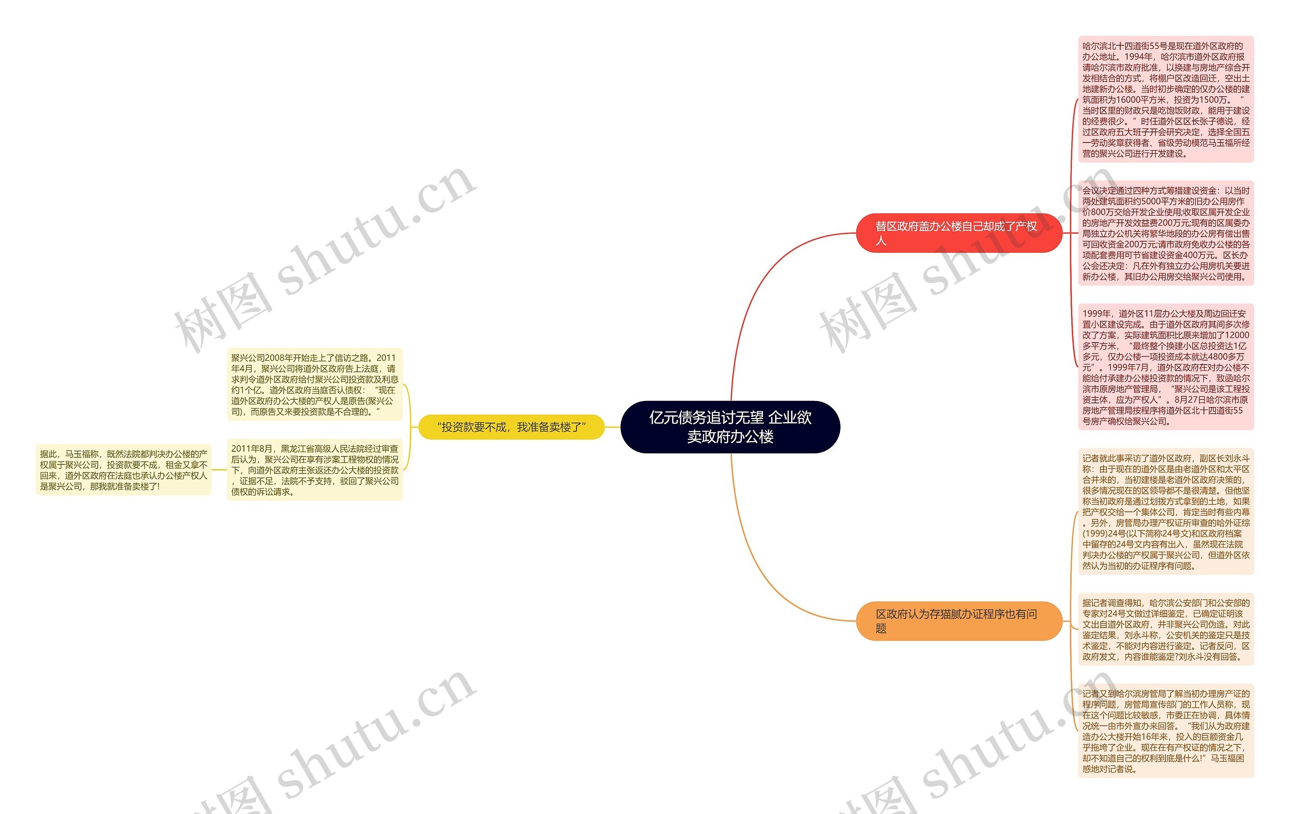亿元债务追讨无望 企业欲卖政府办公楼 亿元债务追讨无望 企业欲卖政府办公楼