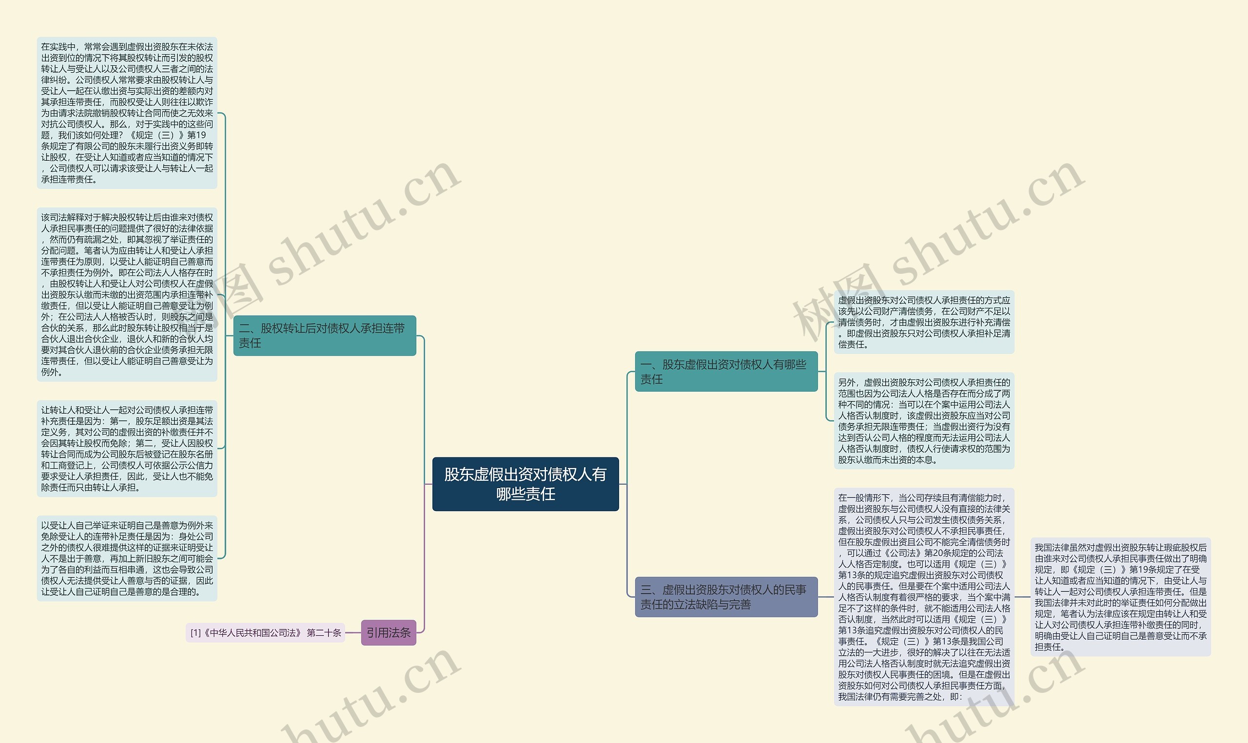 股东虚假出资对债权人有哪些责任思维导图